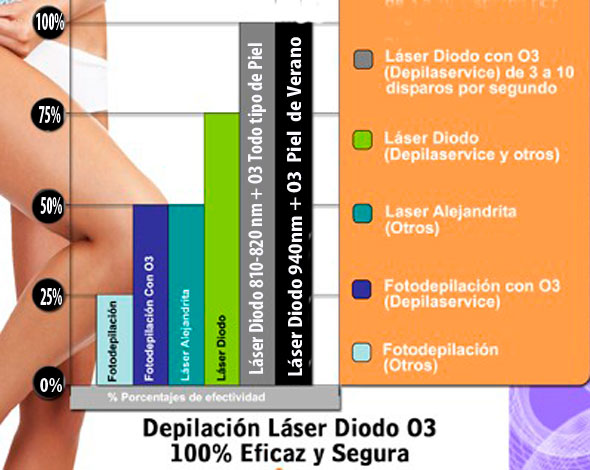 Grafico-Efectividad-Tipos-Laser